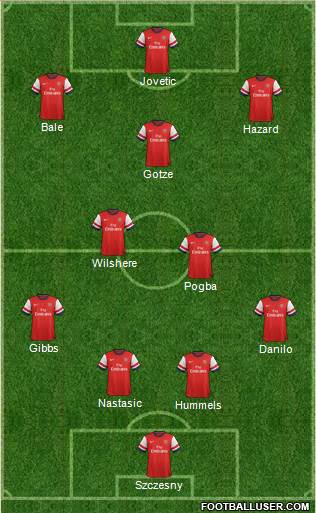 Arsenal Formation 2013