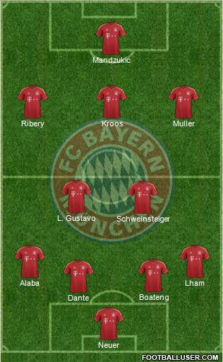 FC Bayern München Formation 2013