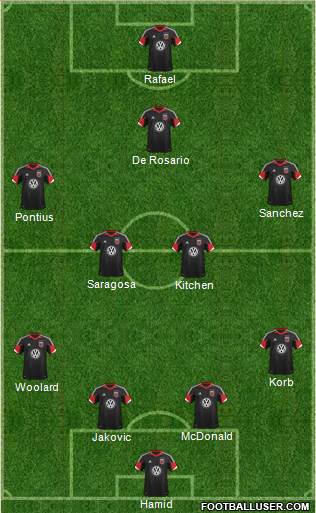 D.C. United Formation 2013