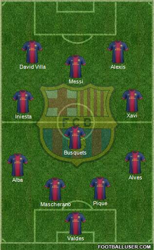 F.C. Barcelona Formation 2013