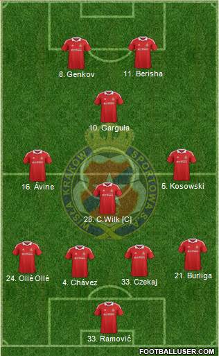 Wisla Krakow Formation 2013