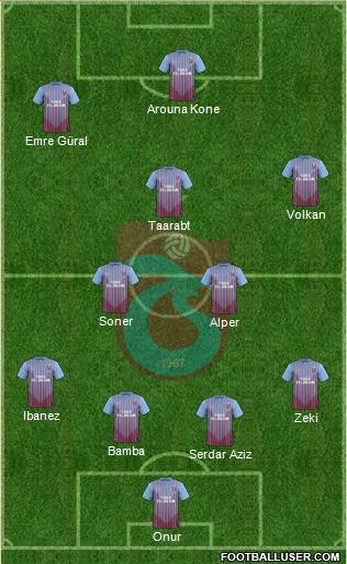 Trabzonspor Formation 2013