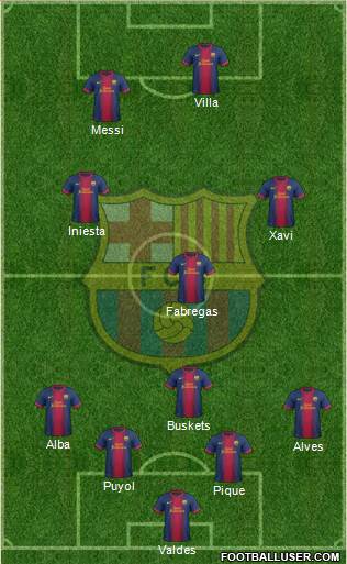 F.C. Barcelona Formation 2013
