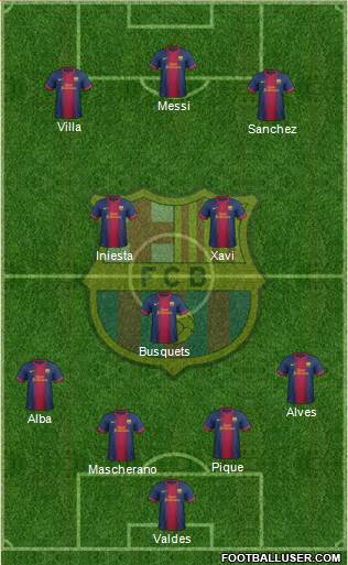 F.C. Barcelona Formation 2013