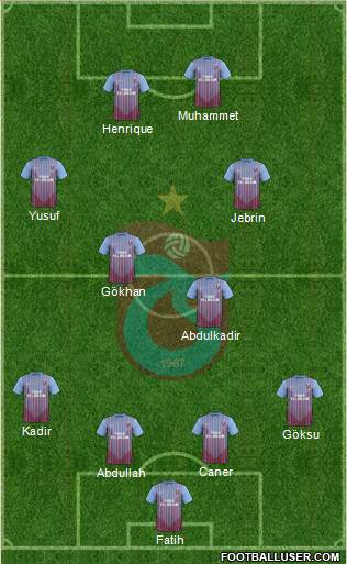 Trabzonspor Formation 2013