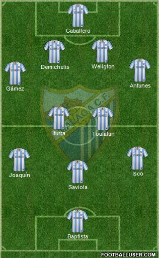 Málaga C.F., S.A.D. Formation 2013