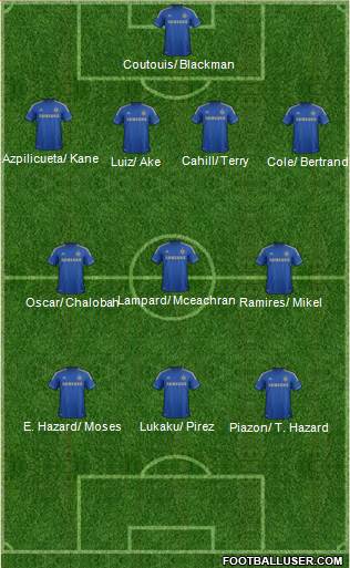 Chelsea Formation 2013