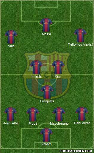 F.C. Barcelona Formation 2013