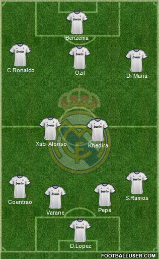 Real Madrid C.F. Formation 2013