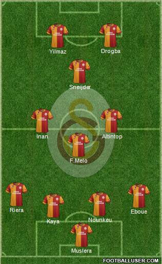 Galatasaray SK Formation 2013