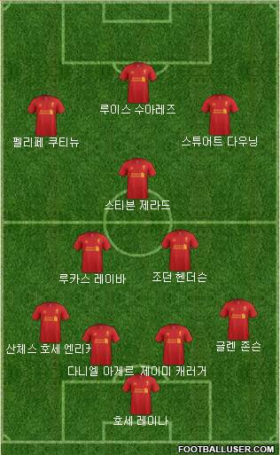 Liverpool Formation 2013