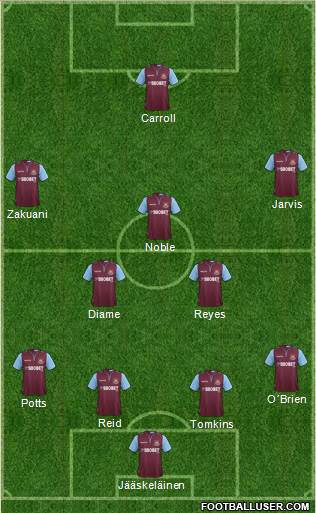 West Ham United Formation 2013