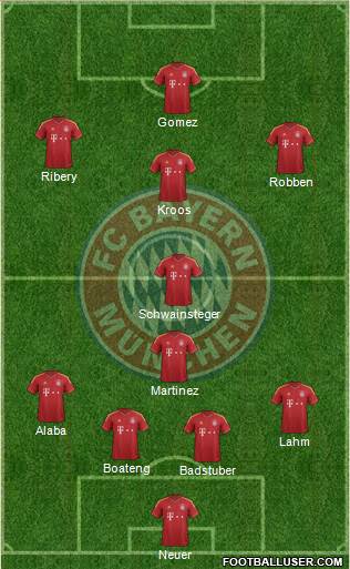 FC Bayern München Formation 2013