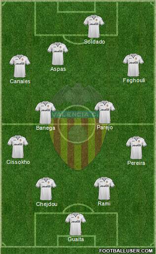 Valencia C.F., S.A.D. Formation 2013
