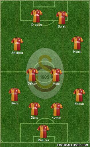 Galatasaray SK Formation 2013
