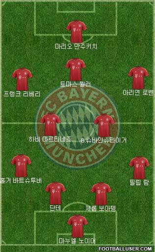 FC Bayern München Formation 2013