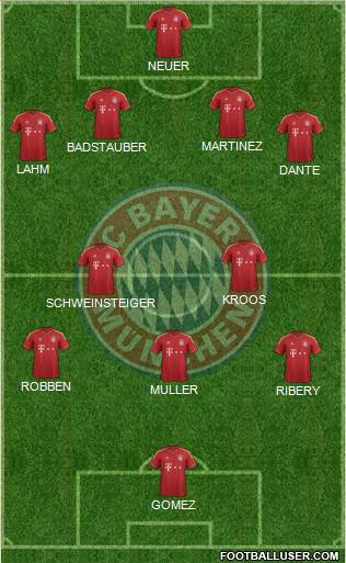 FC Bayern München Formation 2013
