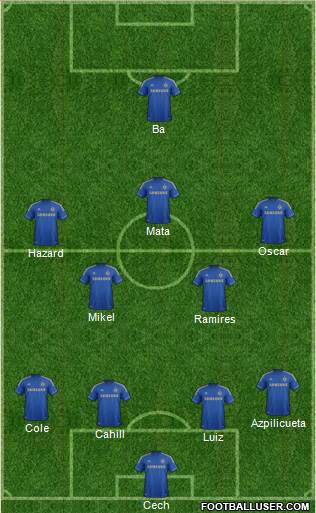 Chelsea Formation 2013