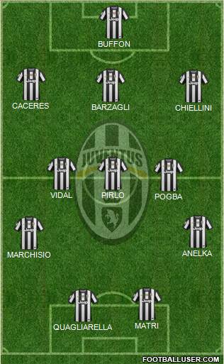 Juventus Formation 2013