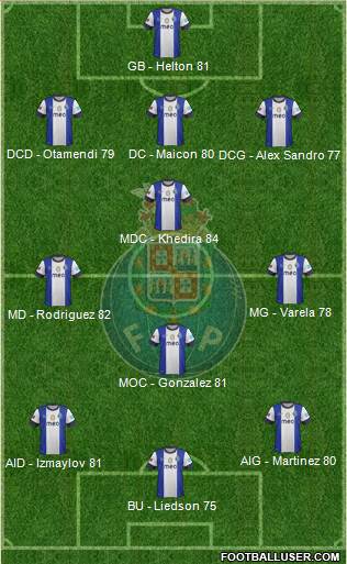 Futebol Clube do Porto - SAD Formation 2013