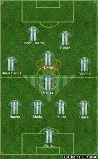 Real Betis B., S.A.D. Formation 2013