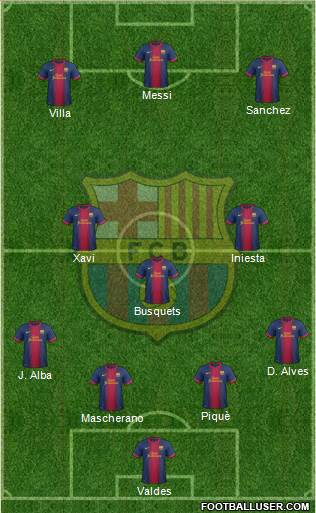 F.C. Barcelona Formation 2013