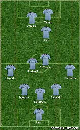 Manchester City Formation 2013