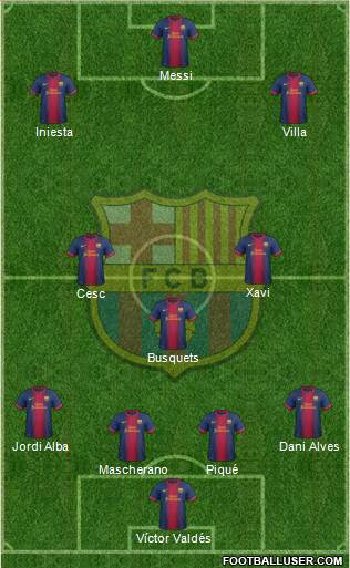 F.C. Barcelona Formation 2013
