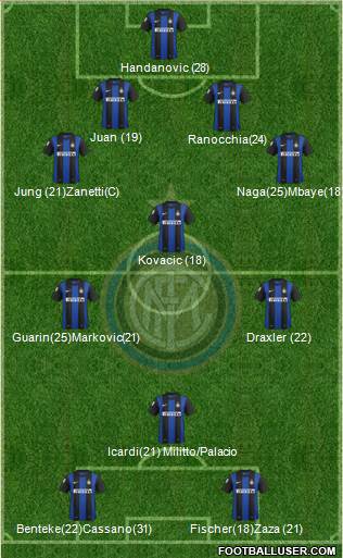 F.C. Internazionale Formation 2013