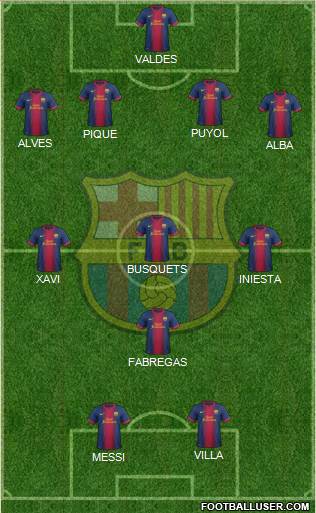 F.C. Barcelona Formation 2013