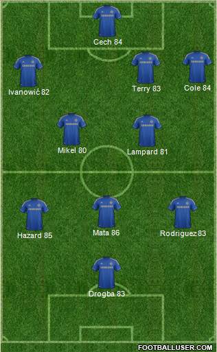 Chelsea Formation 2013