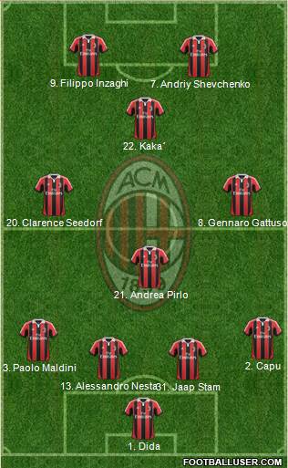 A.C. Milan Formation 2013