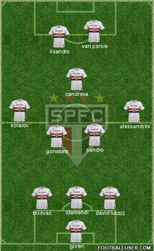 São Paulo FC Formation 2013