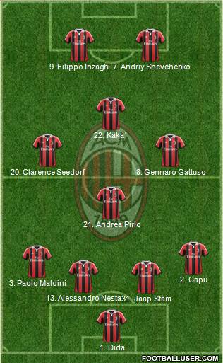 A.C. Milan Formation 2013