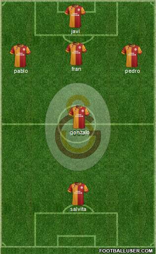 Galatasaray SK Formation 2013