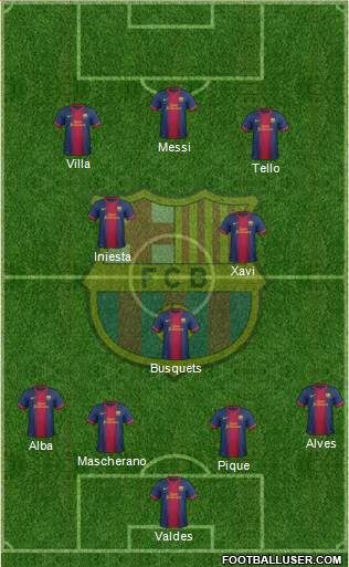 F.C. Barcelona Formation 2013