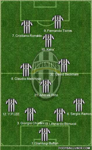 Juventus Formation 2013