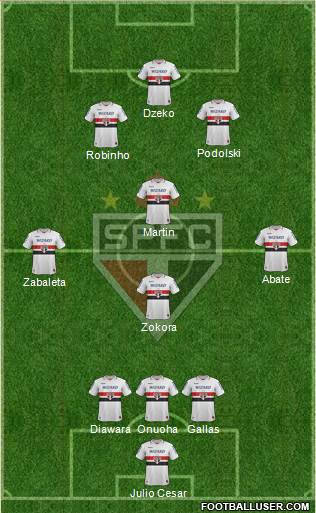 São Paulo FC Formation 2013