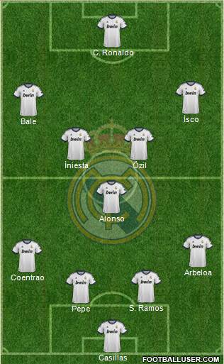 Real Madrid C.F. Formation 2013