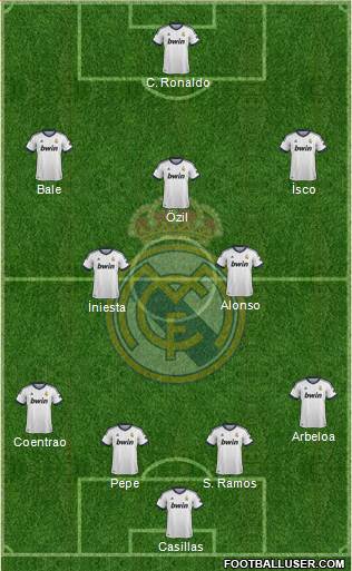 Real Madrid C.F. Formation 2013