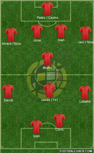 Spain Formation 2013