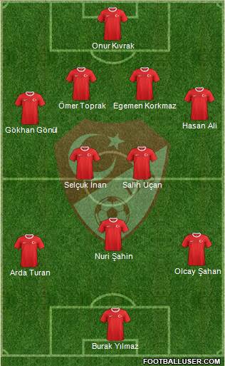 Turkey Formation 2013