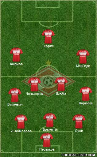 Spartak Moscow Formation 2013