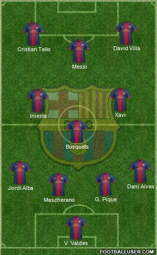 F.C. Barcelona Formation 2013