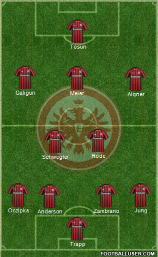 Eintracht Frankfurt Formation 2013