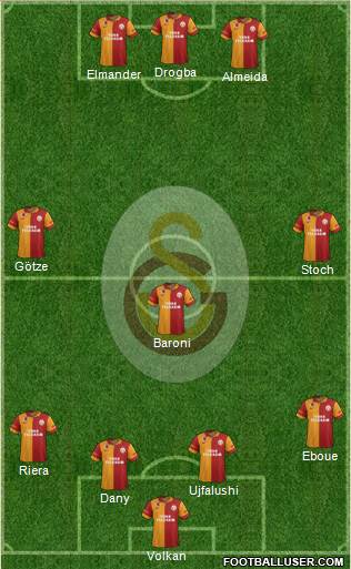 Galatasaray SK Formation 2013