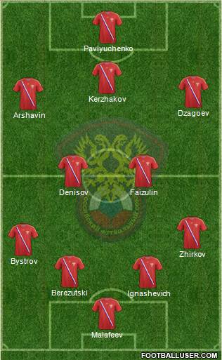 Russia Formation 2013