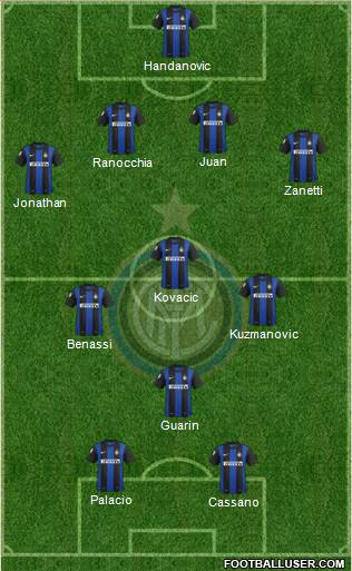 F.C. Internazionale Formation 2013