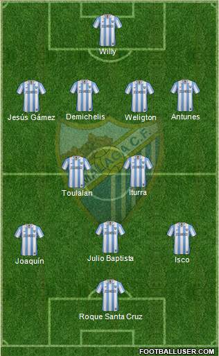 Málaga C.F., S.A.D. Formation 2013