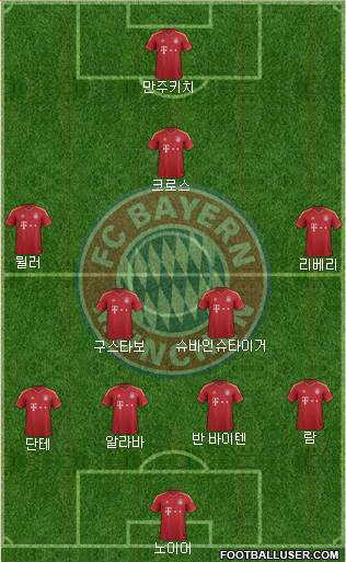 FC Bayern München Formation 2013
